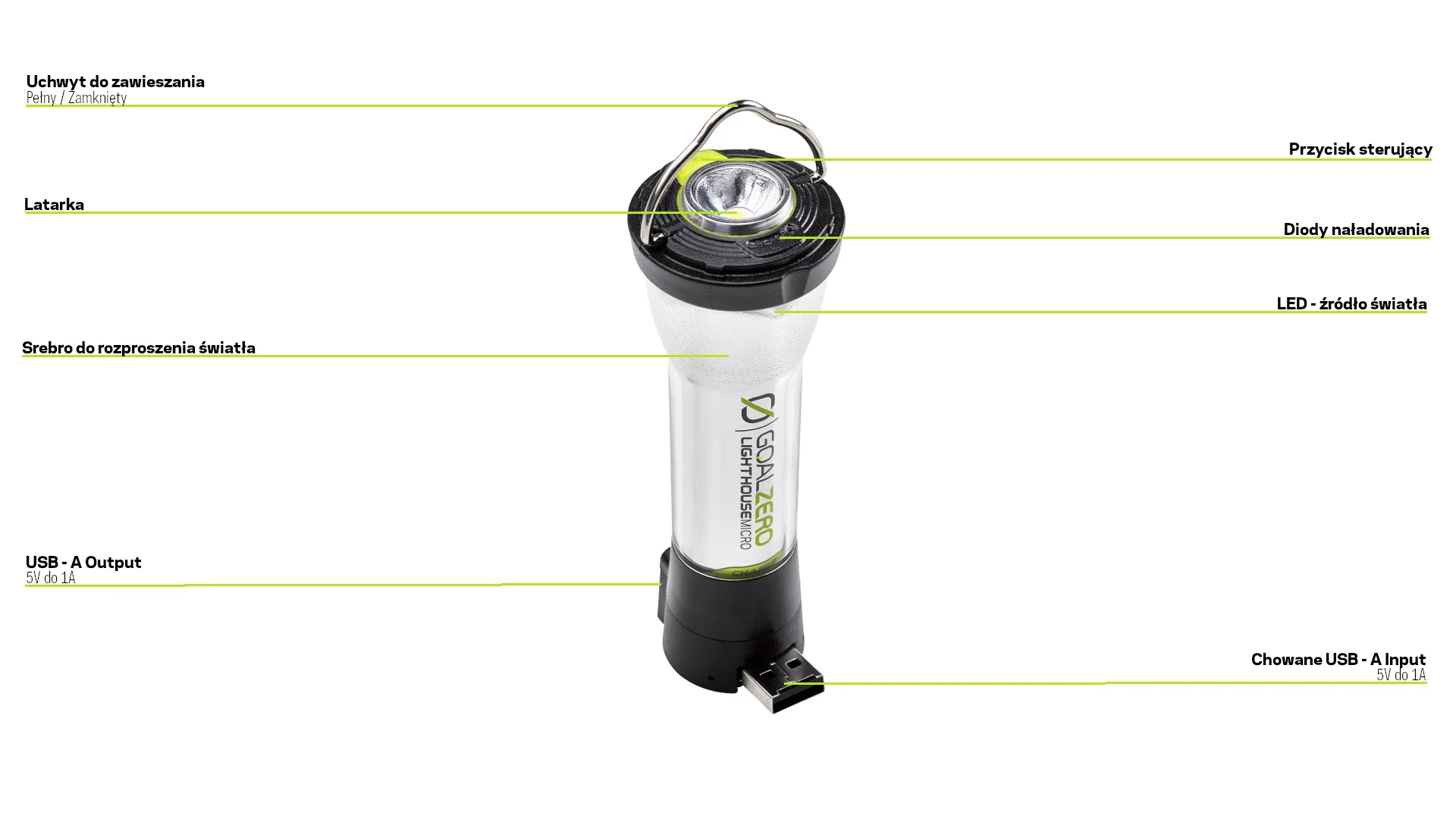 Lampka stojąco wisząca Goal Zero Lighthouse Micro Charge