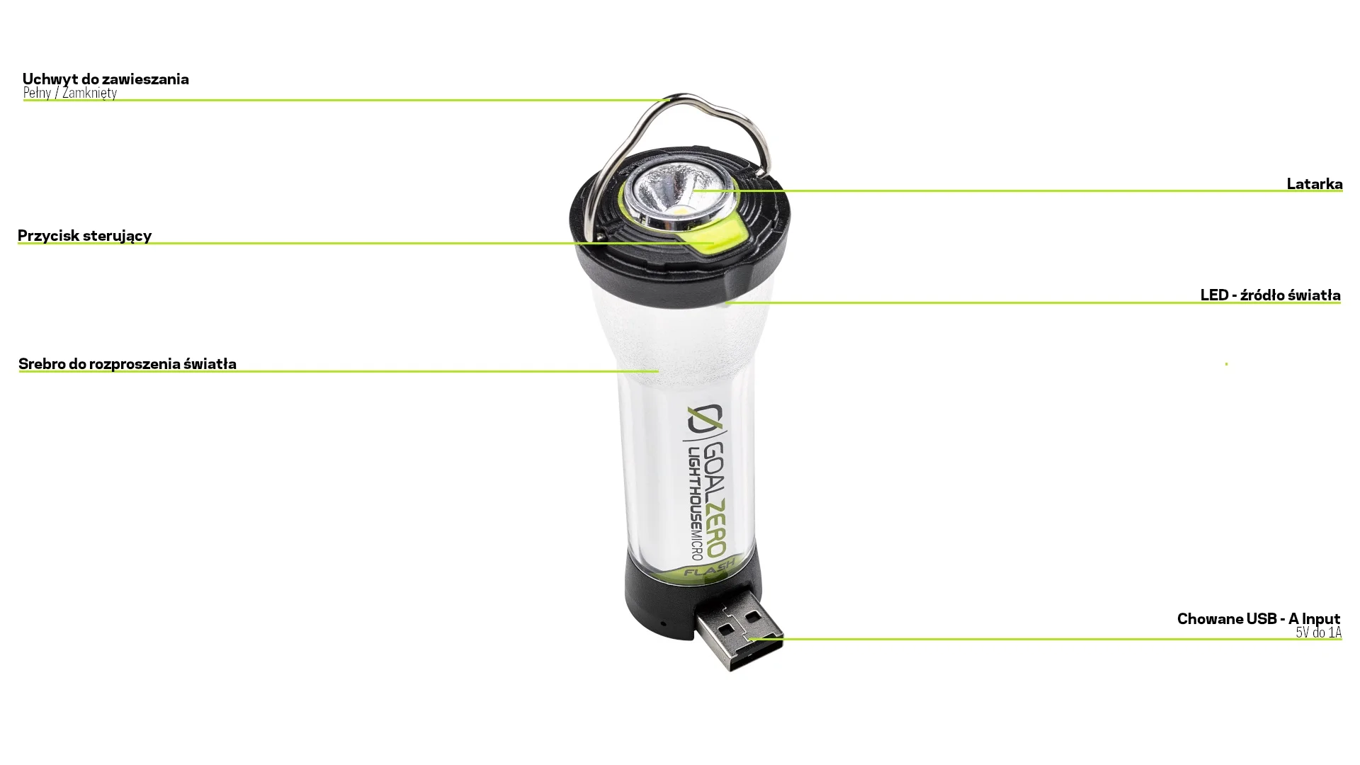 Lampka stojąco wisząca Goal Zero Lighthouse Micro Flash