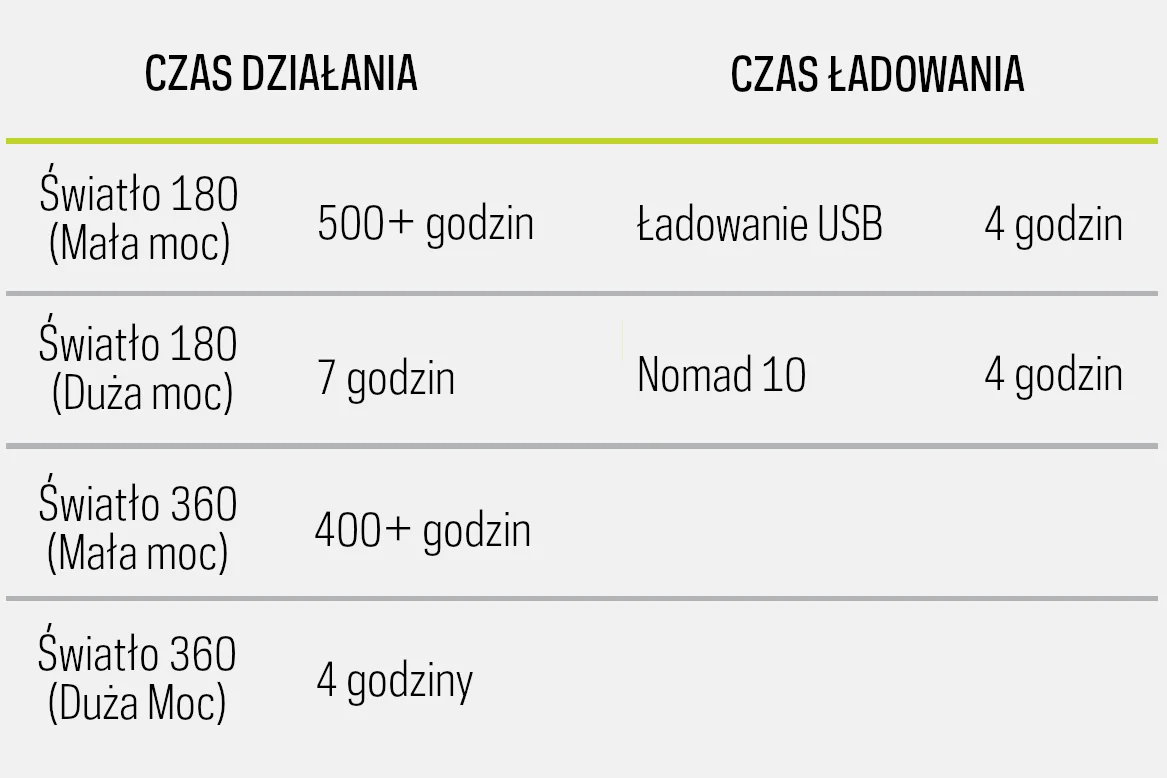 Lampka stojąco wisząca Goal Zero Lighthouse Mini