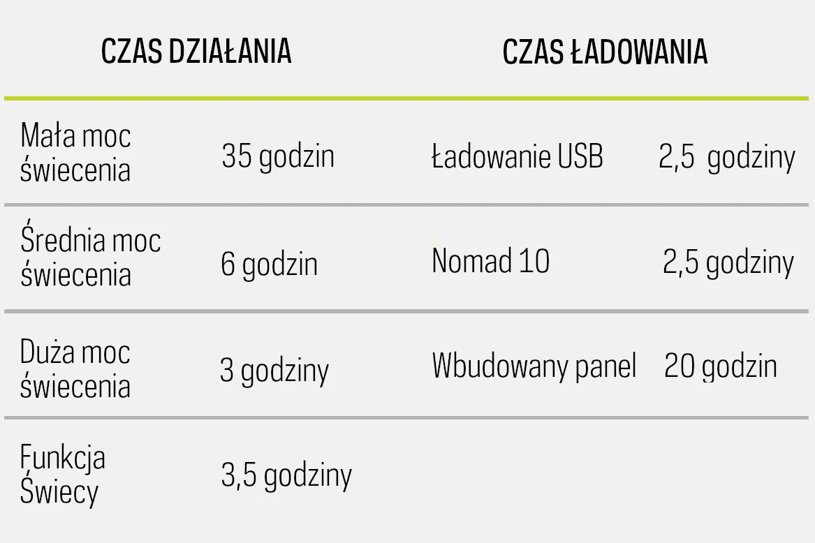 Lampka wisząca Goal Zero Crush Light Chroma