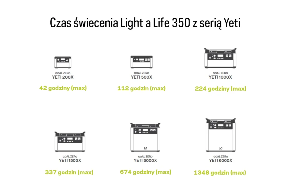 Lampka wisząca Goal Zero LIGHT-A-LIFE 350