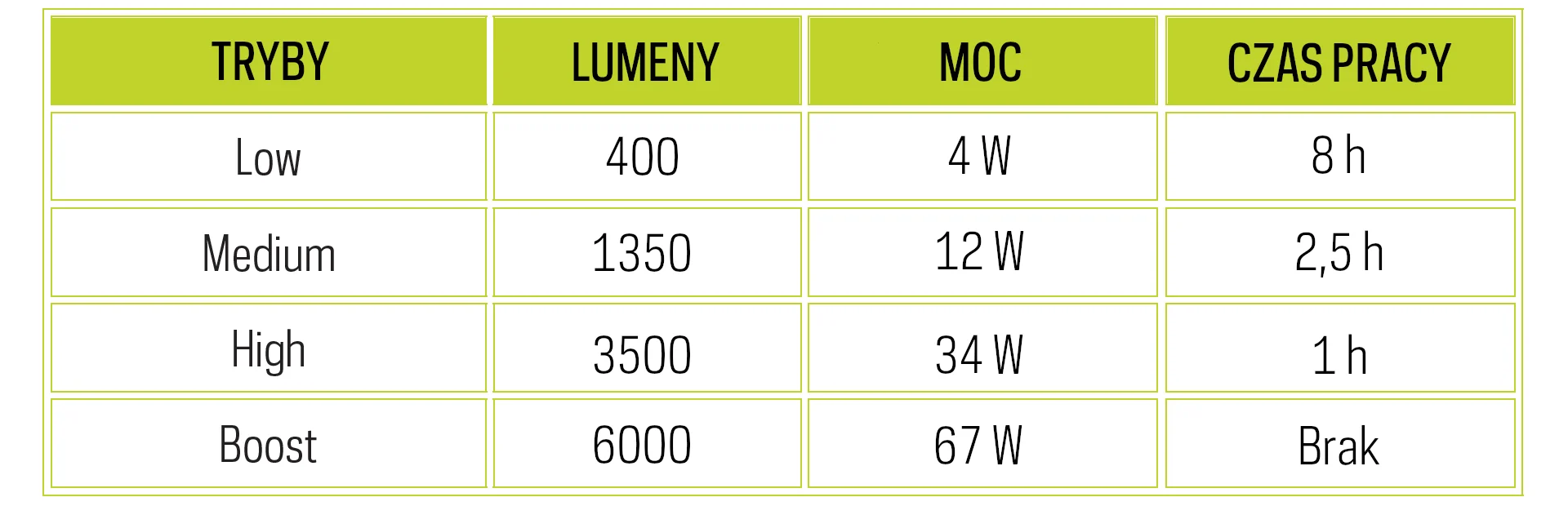 Lampa ze statywem Goal Zero Skylight
