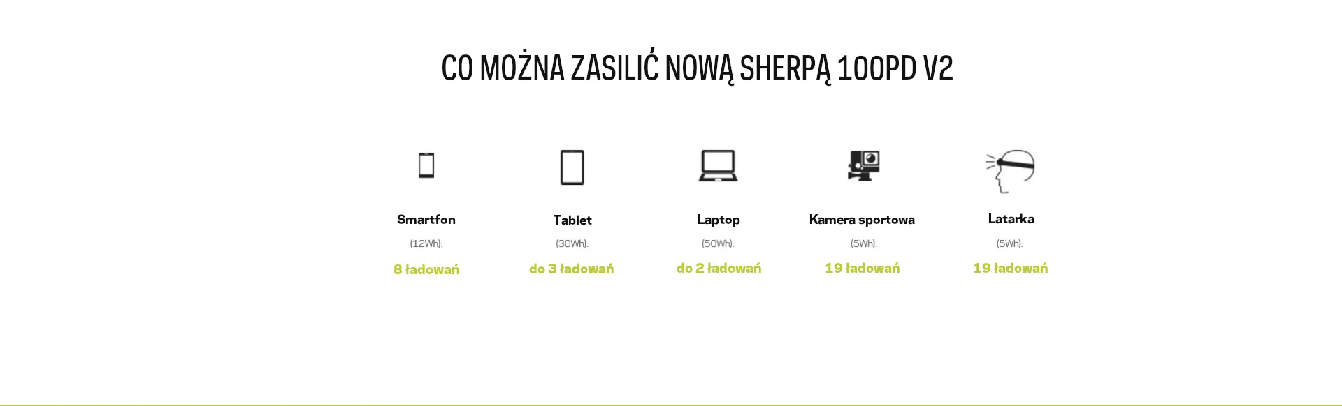 Power bank Goal Zero Sherpa 100 PD V2