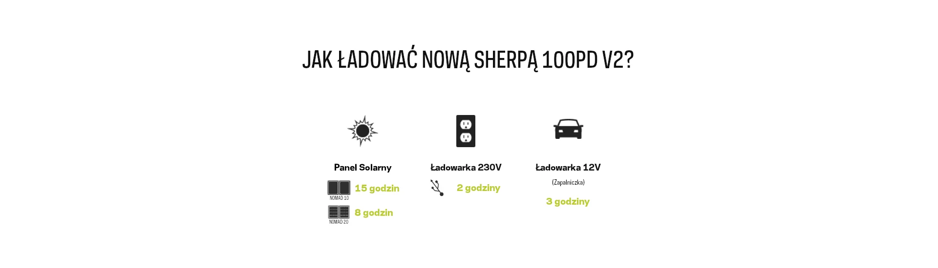 Power bank Goal Zero Sherpa 100 PD V2