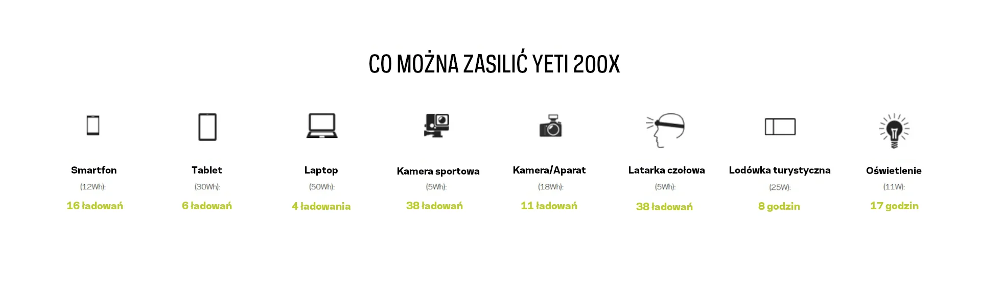 Przenośna stacja energii Goal Zero Yeti 200X