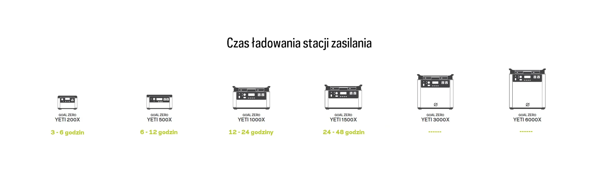 Składany panel solarny Goal Zero Boulder 100 BriefCase