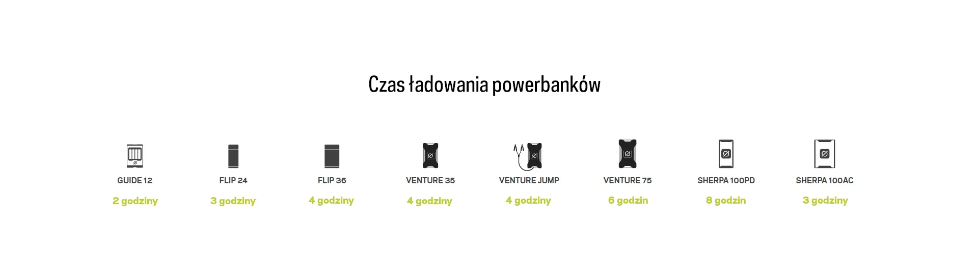 Składany panel solarny Goal Zero Nomad 50