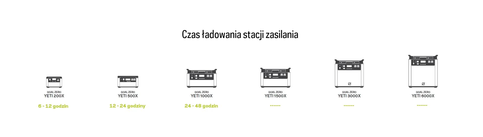 Składany panel solarny Goal Zero Nomad 50