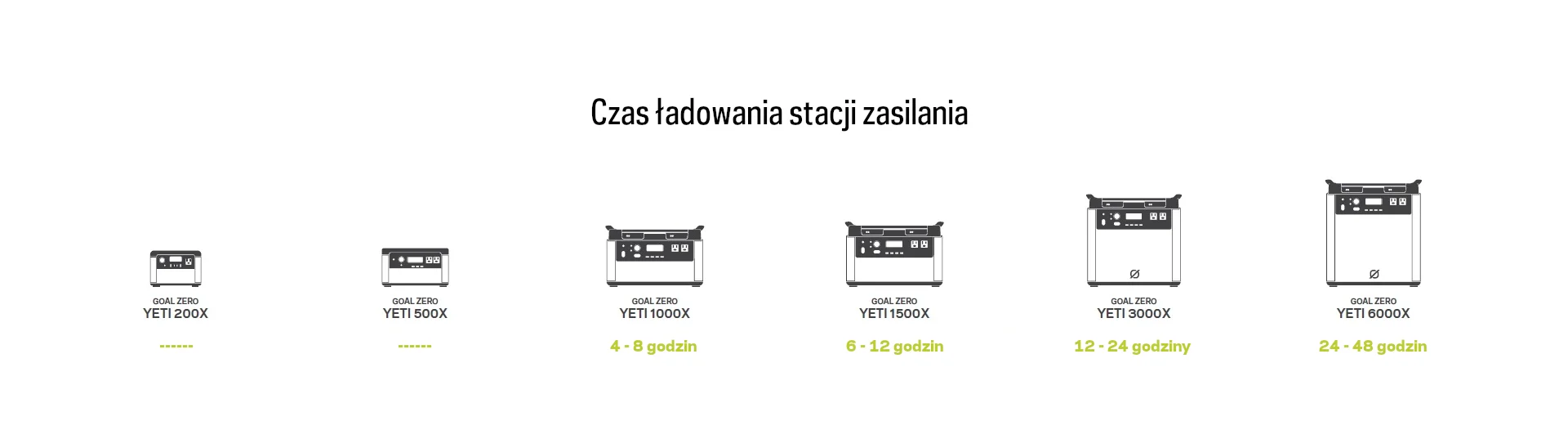 Składany panel solarny Goal Zero Ranger 300