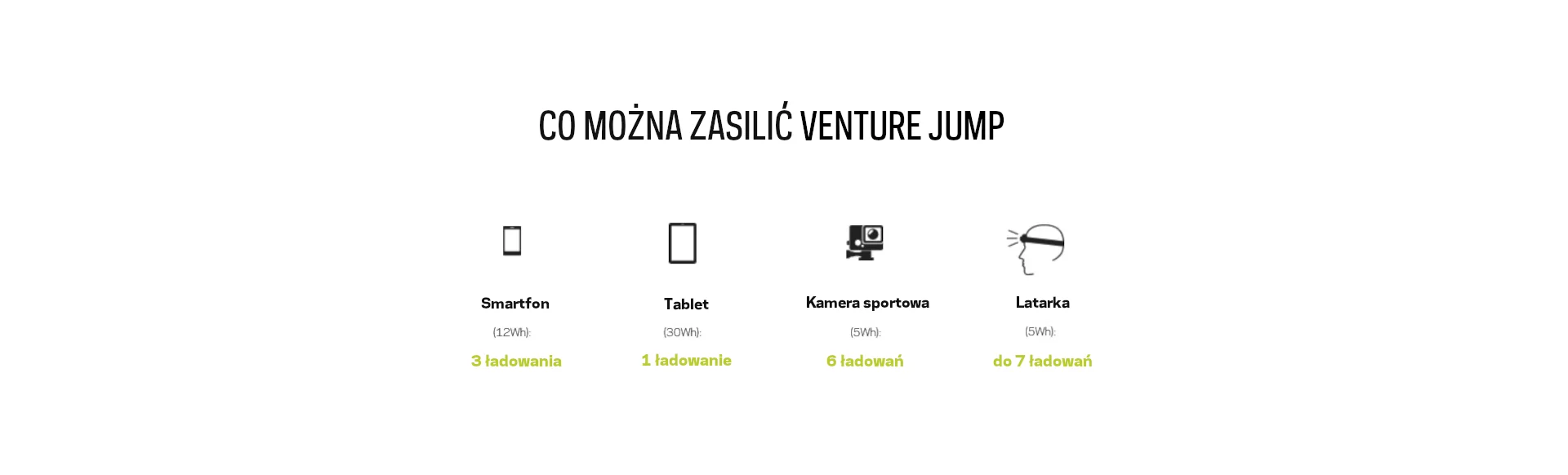 Starter Samochodowy Goal Zero Venture Jump