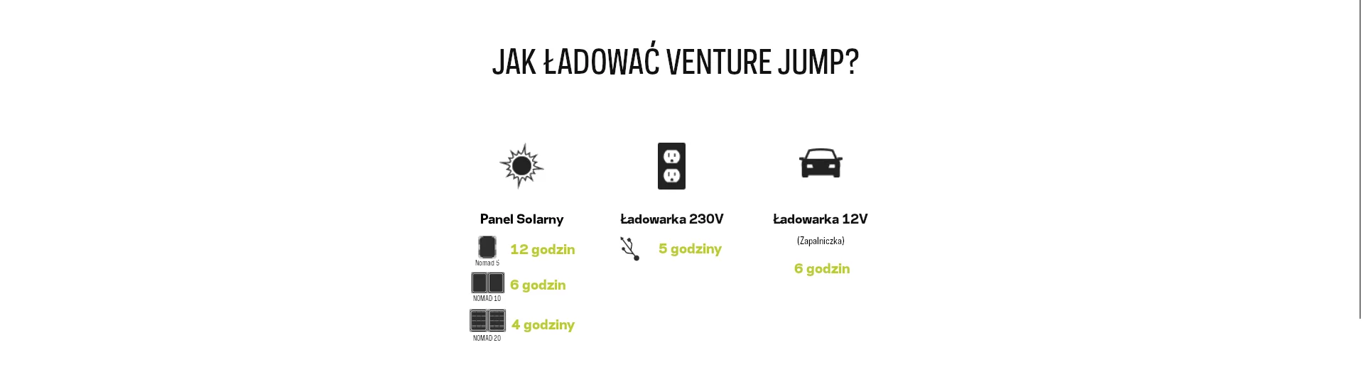 Starter Samochodowy Goal Zero Venture Jump