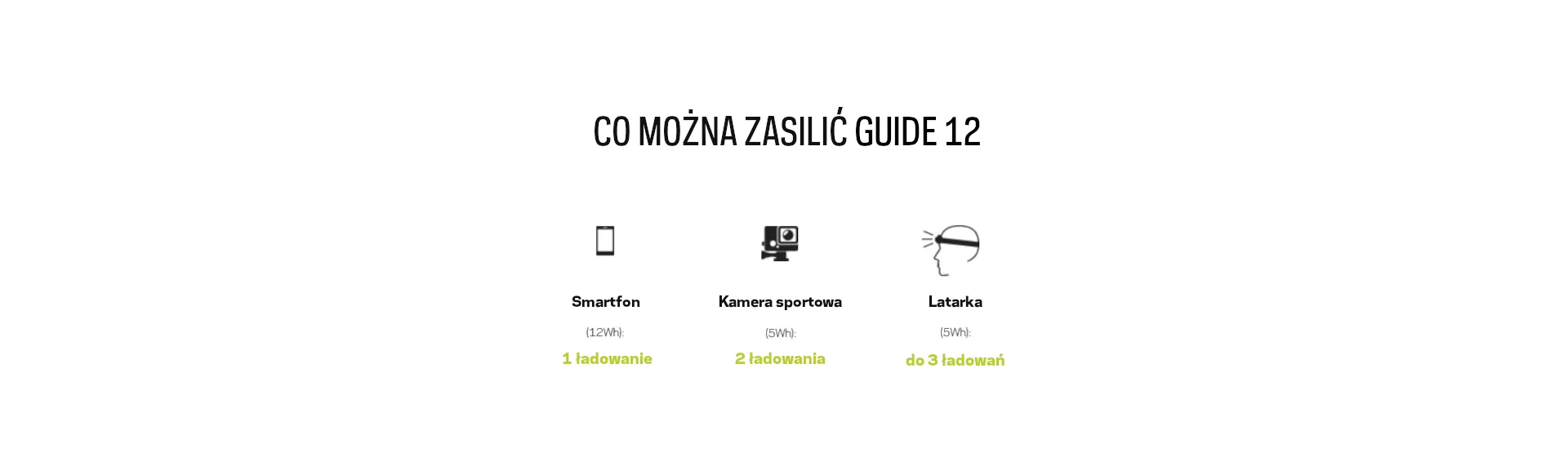 Zestaw solarny Nomad 5 z Guide 12 Plus